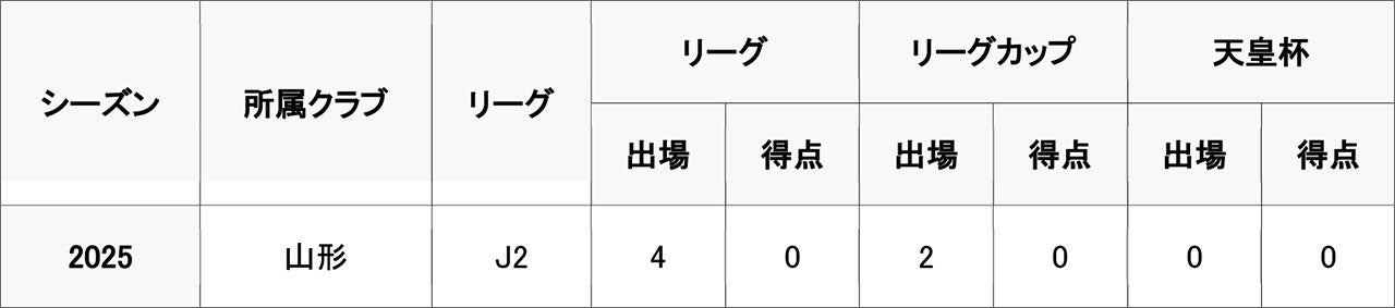 ベカ・ミケルタゼ選手 双方合意の上契約解除のお知らせ
