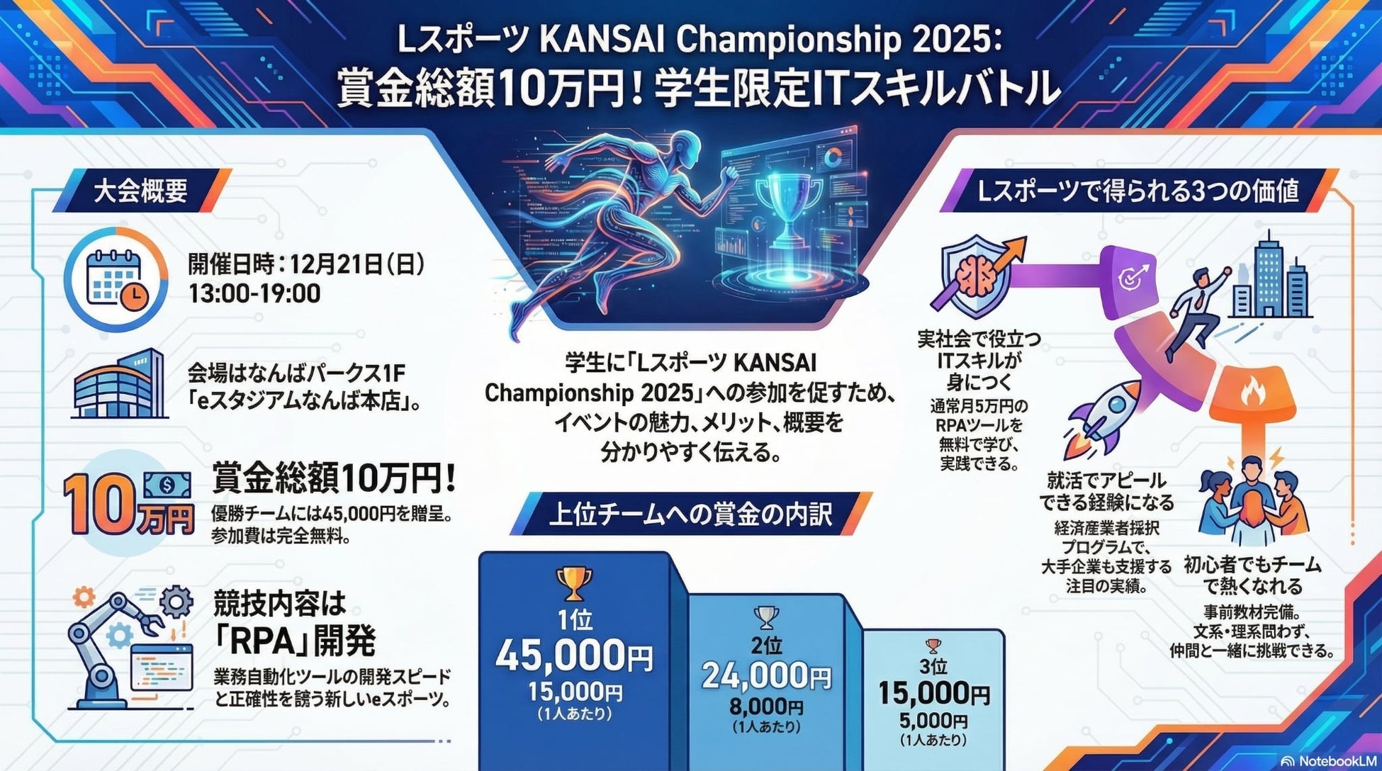 【学生向け】AI・ITスキルを競技形式で楽しく身につけるLスポーツ関西大会2025が、12月21日(日)@大阪なんばパークスにて初開催！