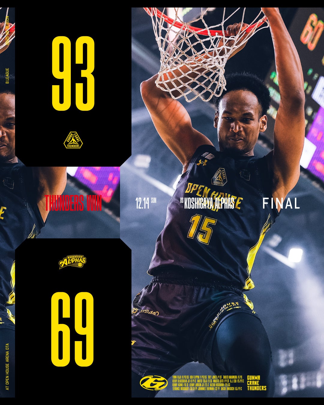 【群馬クレインサンダーズ：試合結果】12/14(日) vs 越谷アルファーズ りそなグループ B.LEAGUE 2025-26シーズン