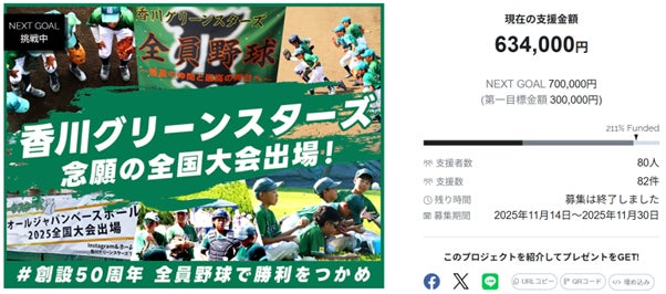 香川グリーンスターズ、クラウドファンディング「念願の全国大会出場　＃創設50周年　全員野球で勝利をつかめ」、目標を211％達成して終了！