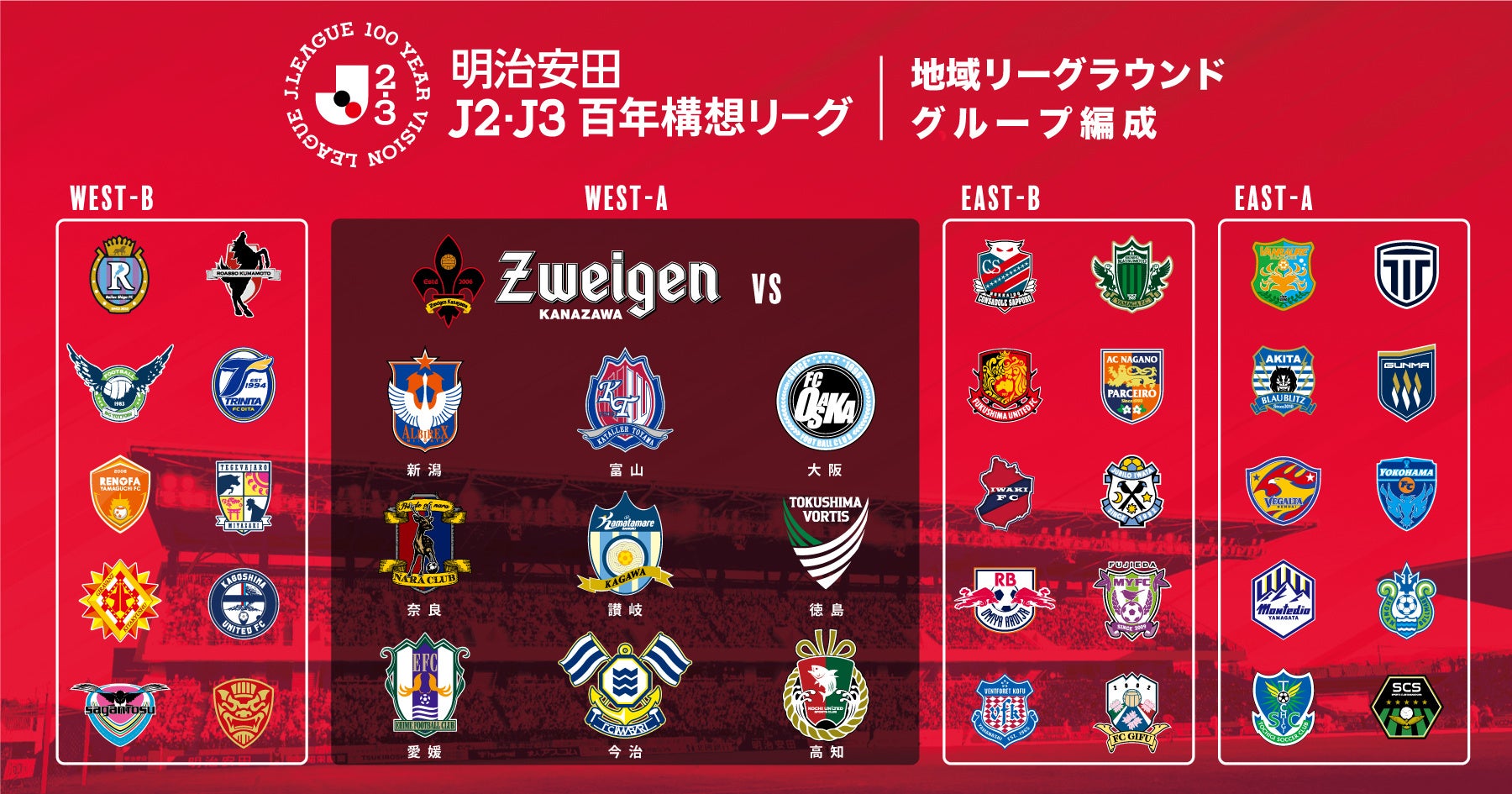 ツエーゲン金沢はWEST-Aグループに決定！新潟・富山など、北信越クラブとの対戦も。