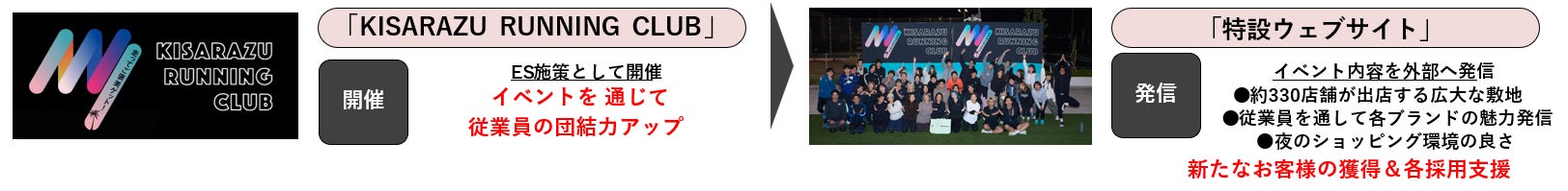 三井アウトレットパーク 木更津のショップクローズ後にスポーツでリフレッシュ！お客様・従業員双方向に施設の魅力を伝える試み　　　　　　　　　第4回「KISARAZU RUNNING CLUB」を開催！