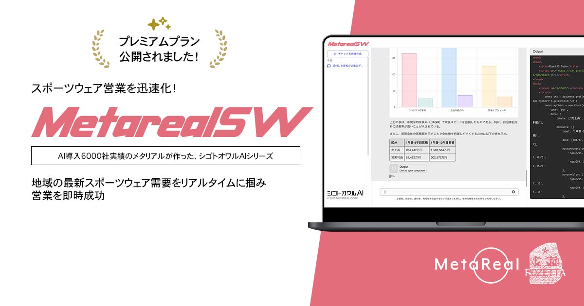 スポーツウェア需要地域分析レポートAIエージェント「Metareal スポーツウェアトレンド(Metareal SW)」プレミアムプラン12/19提供開始
