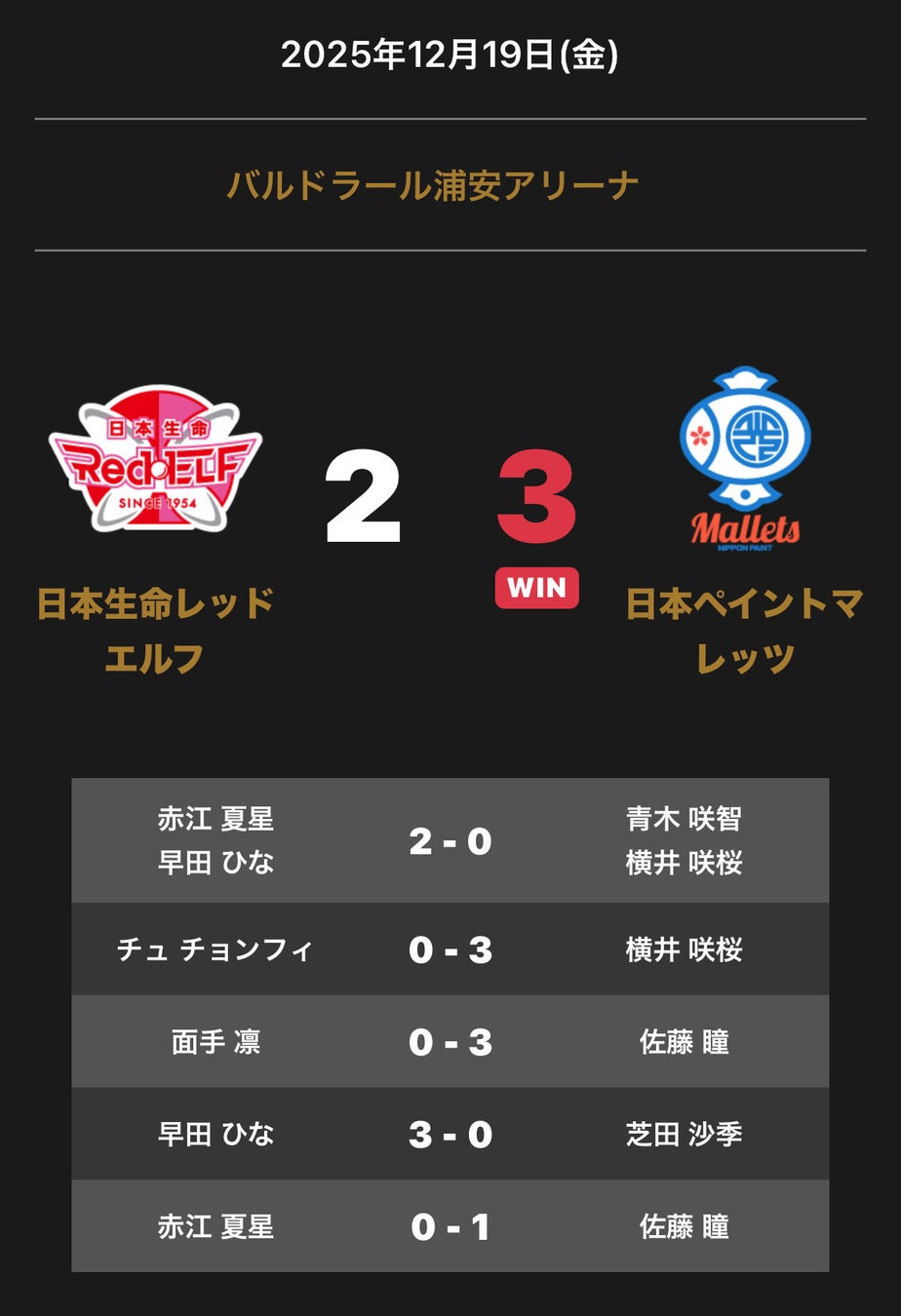 ノジマＴリーグ 2025-2026シーズン 公式戦 12月19日(金)開催 日本生命レッドエルフ vs 日本ペイントマレッツ 試合結果