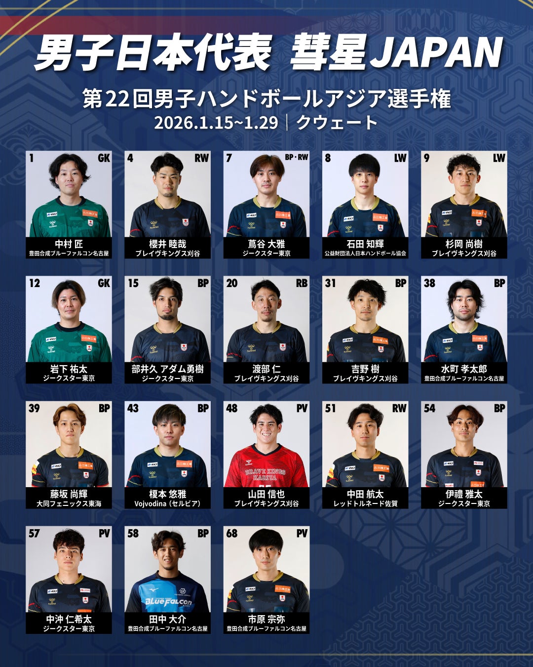 【ハンドボール】	男子日本代表「彗星JAPAN」　第22回男子アジア選手権 代表メンバー決定のお知らせ