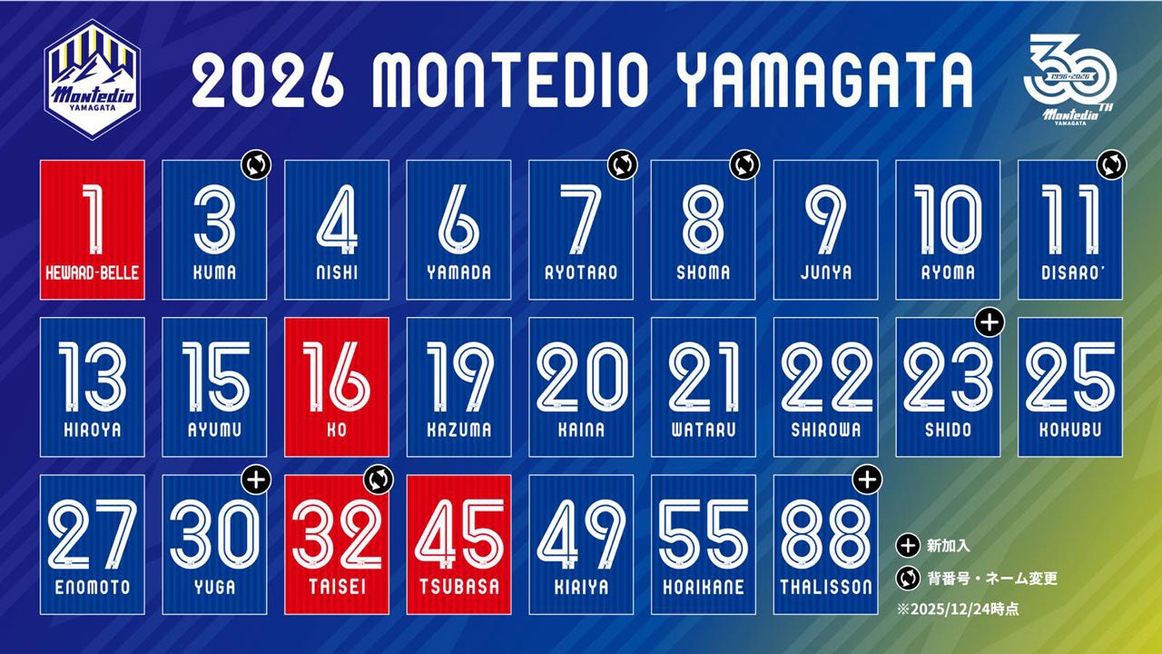 契約更新のお知らせ