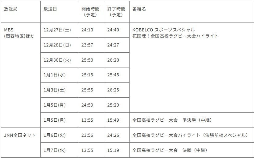 【ラグビー】コベルコ神戸スティーラーズ