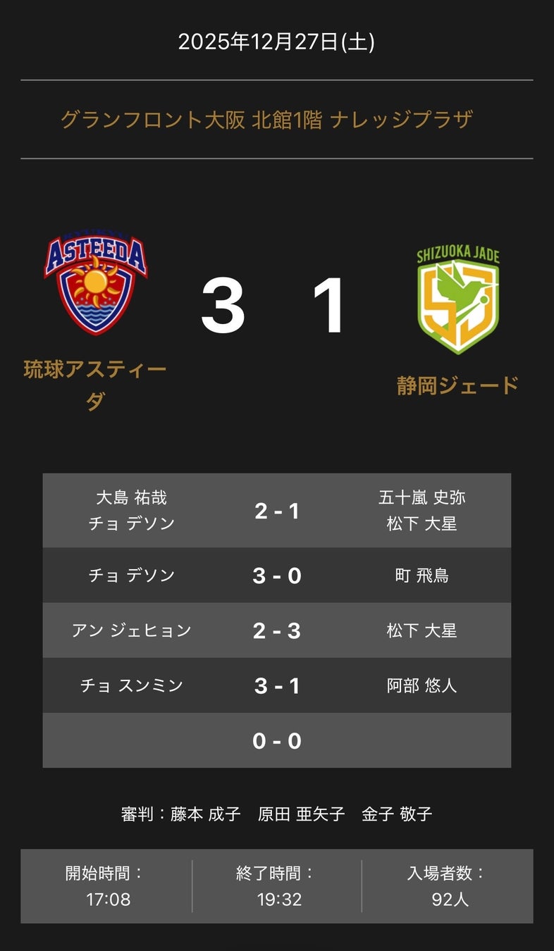 ノジマＴリーグ 2025-2026シーズン 公式戦 12月27日開催 琉球アスティーダ vs 静岡ジェード 試合結果