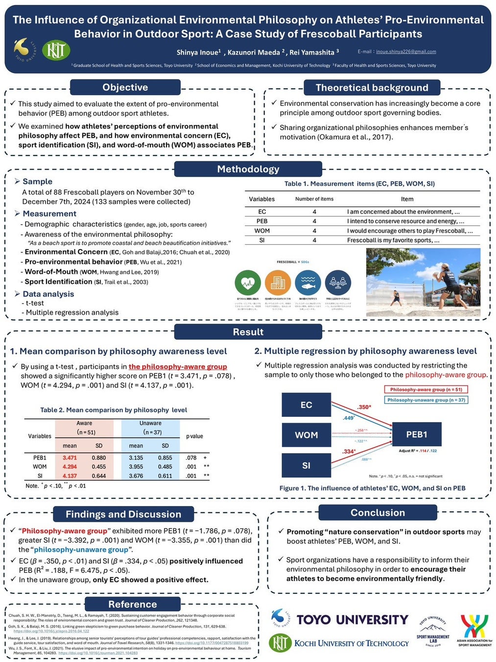 日本フレスコボール協会、東洋大学大学院・井上慎也氏のフレスコボールに関する研究が『Asian Association for Sport Management 国際学会』で発表されたことをお知らせ。