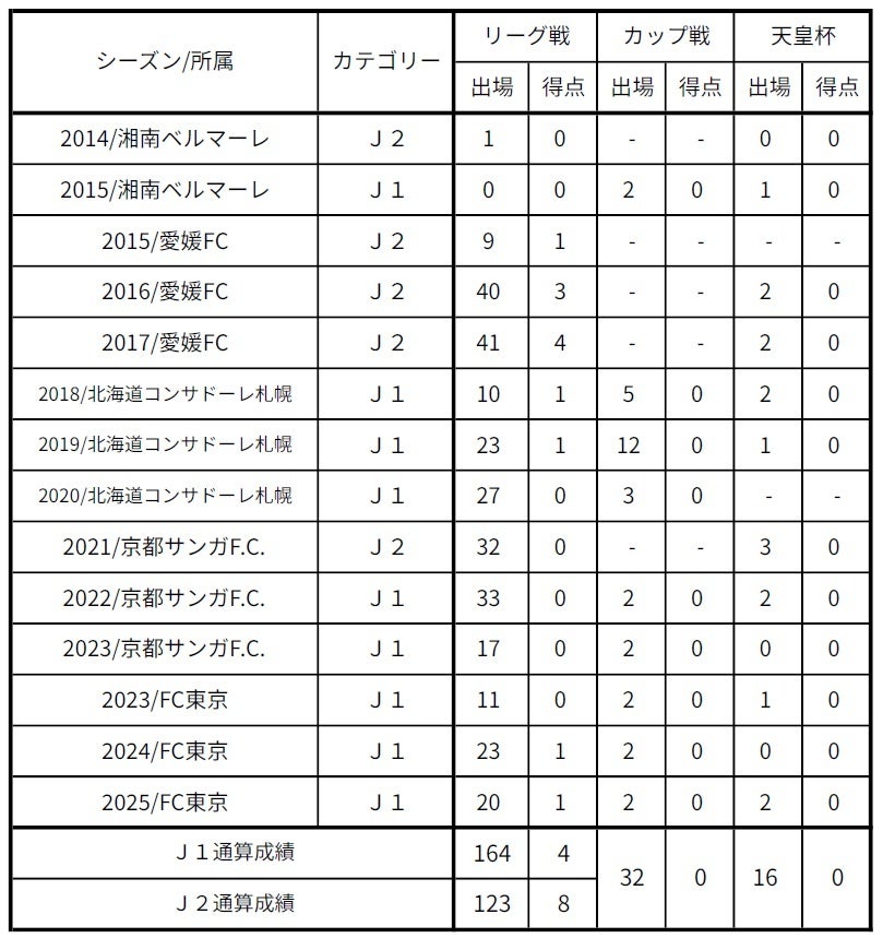 【FC東京】白井康介選手 ファジアーノ岡山へ期限付き移籍のお知らせ