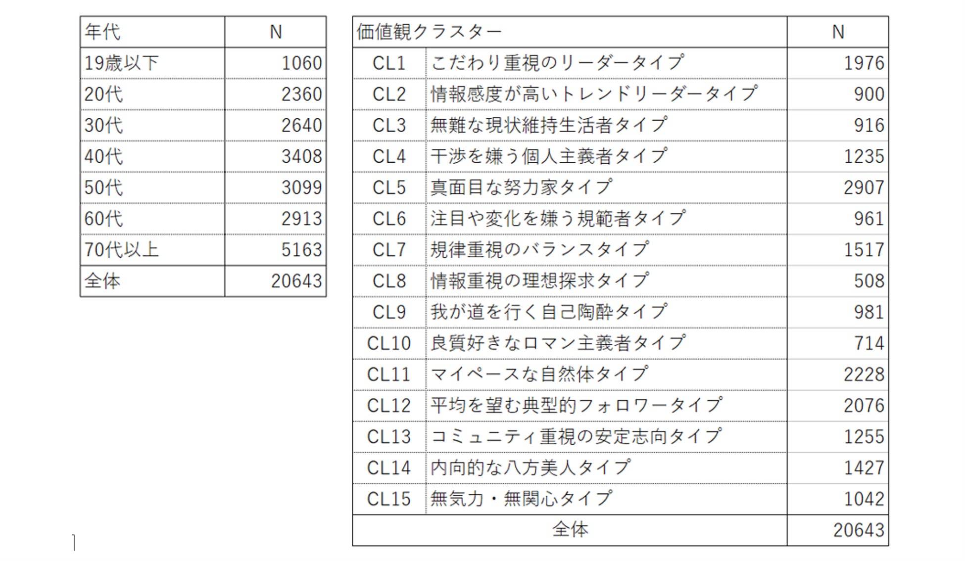 【ミラノ・コルティナ2026オリンピック・パラリンピックへの興味・観戦意向に関する調査】オリンピック観戦意向は約6割で、前冬季大会の“観戦した”を超える