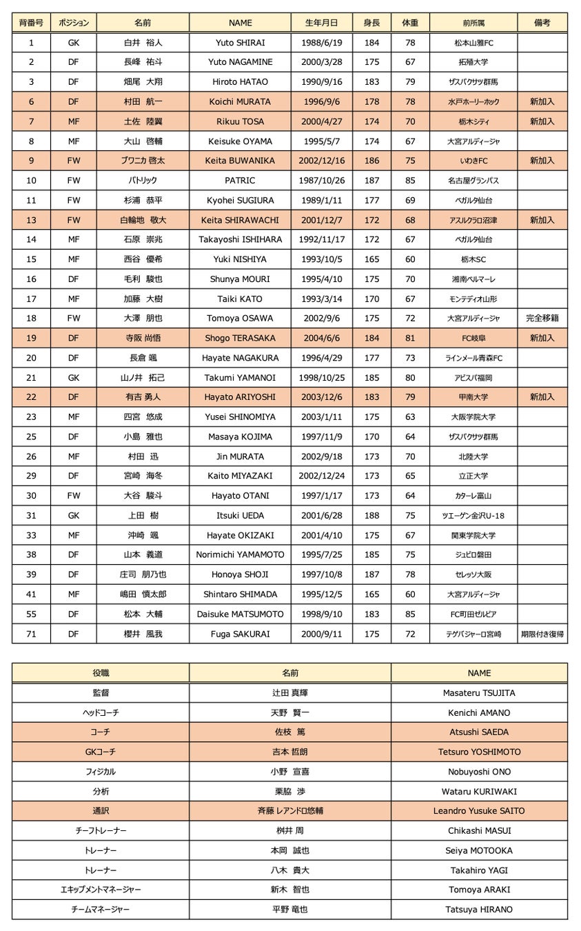 五輪競技リュージュの原点「木ゾリ」を日本から未来へ――元ソリ競技選手たちが挑む“消えかけた競技”再生の現場