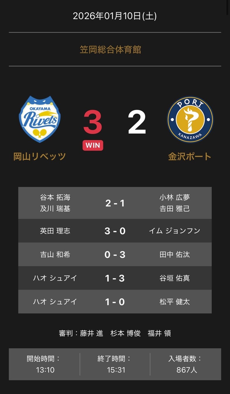 ノジマTリーグ 2025-2026シーズン 公式戦 1月10日開催 岡山リベッツ vs 金沢ポート 試合結果