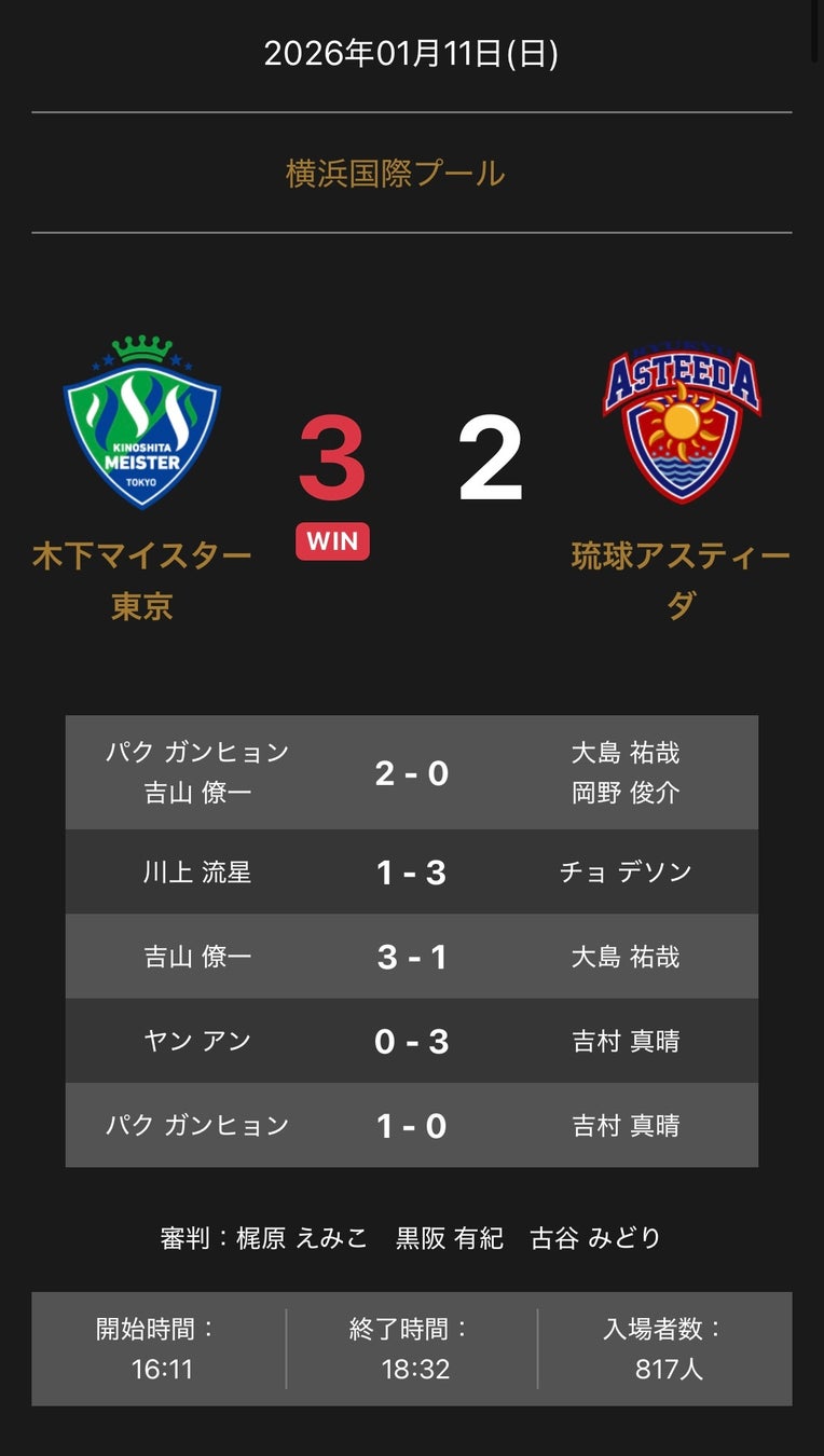 ノジマTリーグ 2025-2026シーズン 公式戦 1月11日開催 木下マイスター東京 vs 琉球アスティーダ 試合結果