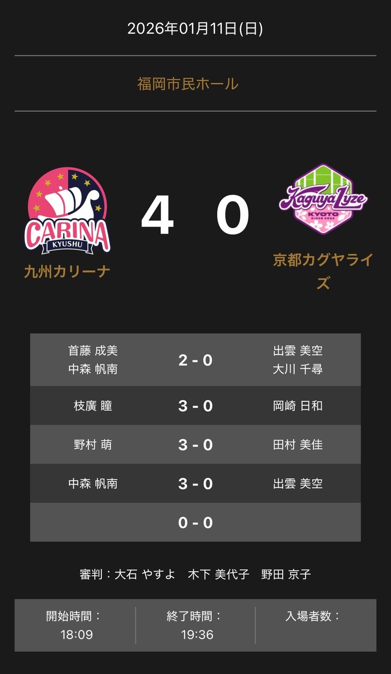 ノジマＴリーグ 2025-2026 公式戦 1月11日開催 九州カリーナ vs 京都カグヤライズ 試合結果