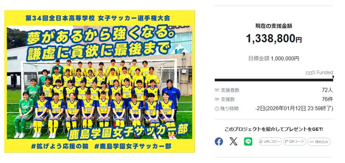 鹿島学園高校女子サッカー部、クラウドファンディング「夢があるから強くなる。謙虚に貪欲に最後まで」、目標達成率133％にて終了！