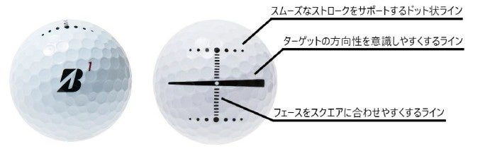 ゴルフボール『TOUR B X/XS Just in Alignment』新発売