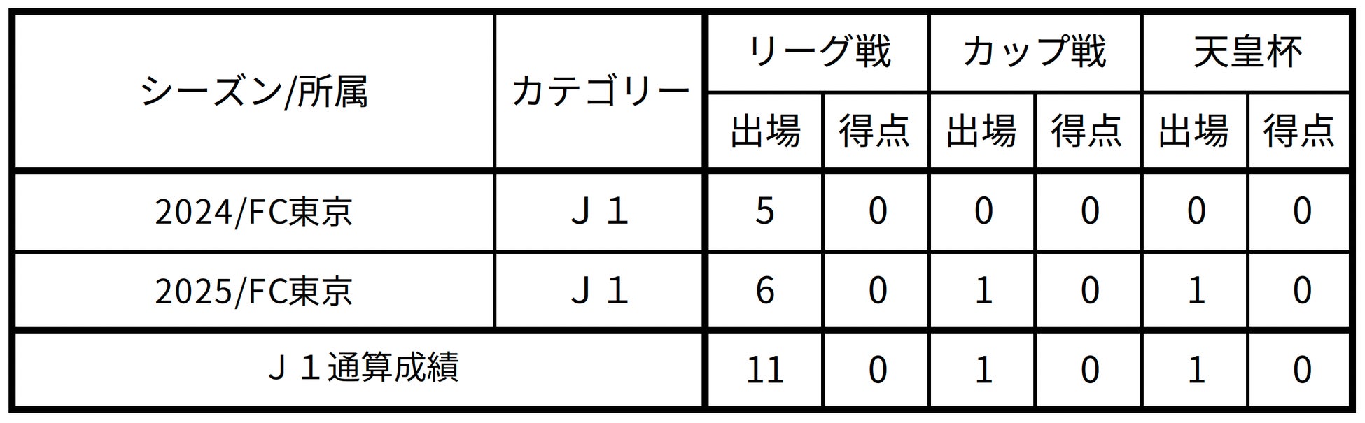 【FC東京】エヴェルトン ガウディーノ選手 ミラソウFC(ブラジル)へ期限付き移籍のお知らせ