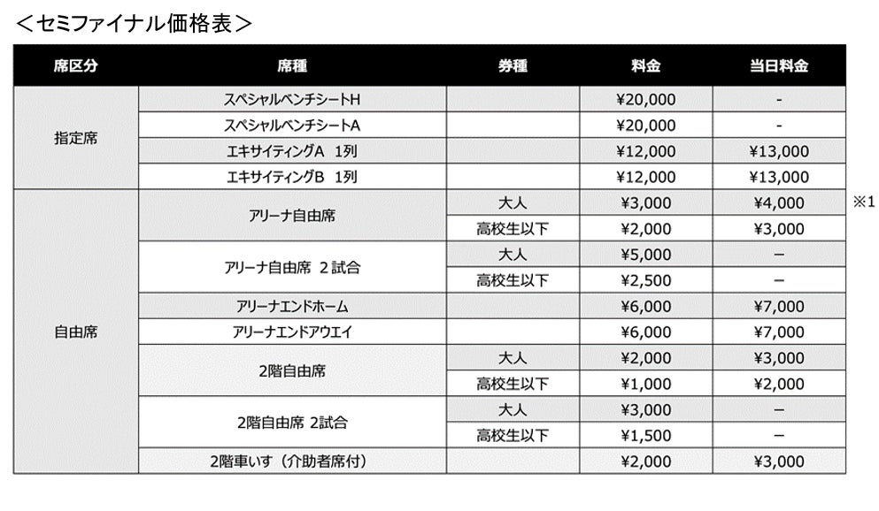プレーオフ 試合開始時間決定 及び 1月30日(金)よりチケット先行販売開始