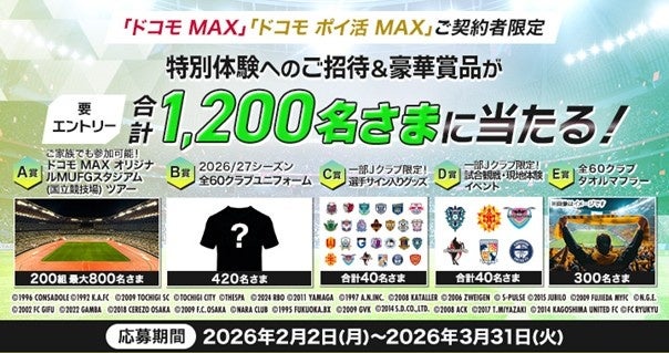 「ドコモ MAX」「ドコモ ポイ活 MAX」をご契約のお客さま限定！Ｊリーグ全60クラブのユニフォームや一部Ｊクラブの選手サイン入りグッズ、ハイタッチ体験イベントなどが抽選で当たる