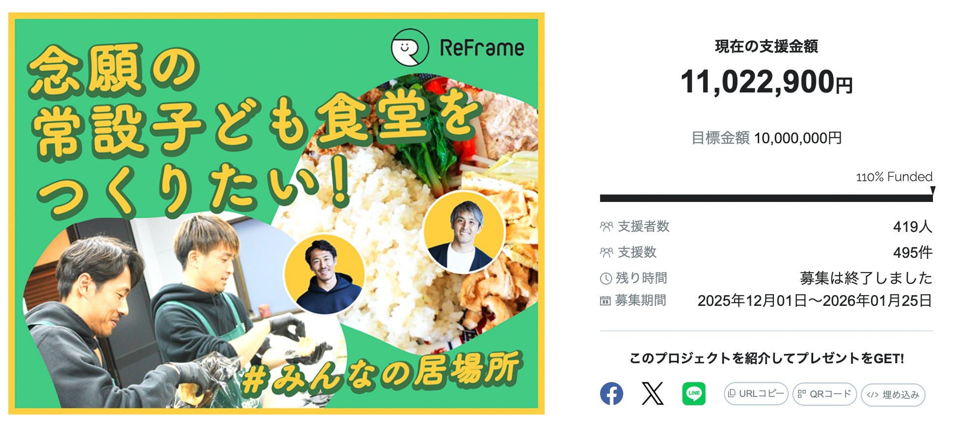 小川大貴＆山田大記によるNPO法人ReFrame、クラウドファンディング「念願の常設子ども食堂をつくりたい！　#みんなの居場所」、目標達成にて終了！