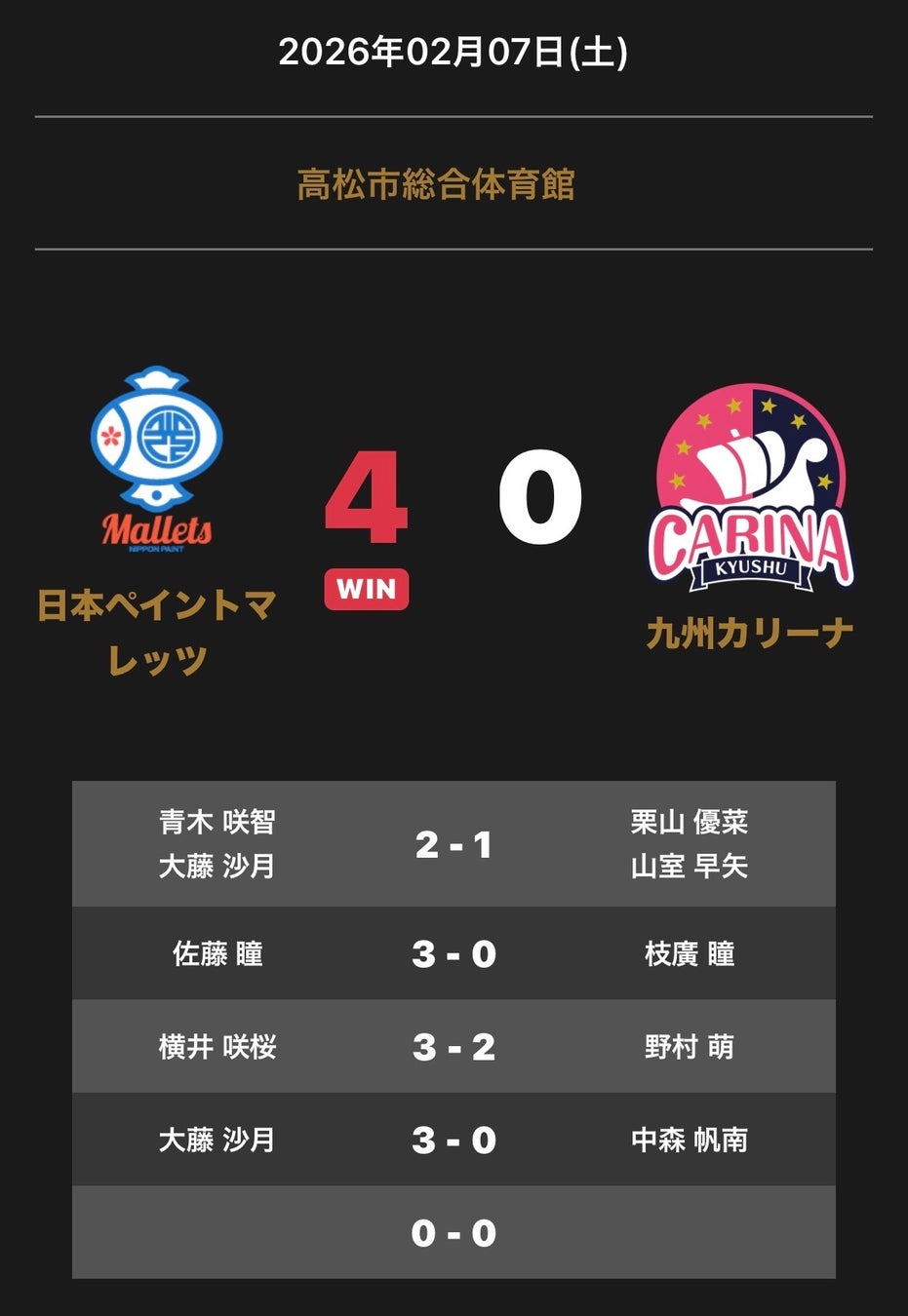 ノジマＴリーグ 2025-2026シーズン 公式戦 2月7日(土)開催 　日本ペイントマレッツ vs 九州カリーナ　試合結果