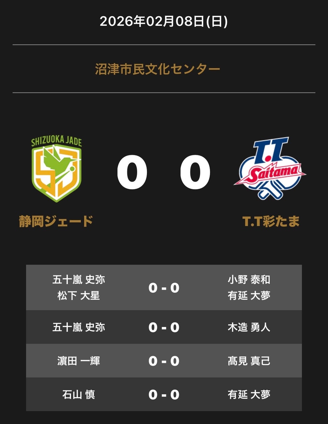 ノジマＴリーグ 2025-2026 公式戦 2月8日開催 静岡ジェード vs T.T彩たま 対戦オーダー発表