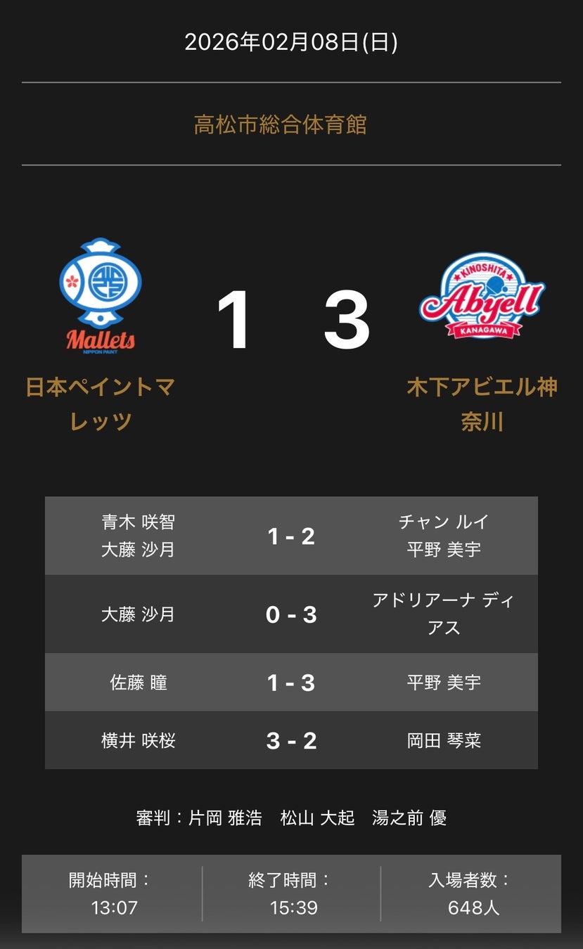 ノジマＴリーグ 2025-2026 公式戦 2月8日開催 日本ペイントマレッツ vs 木下アビエル神奈川 試合結果