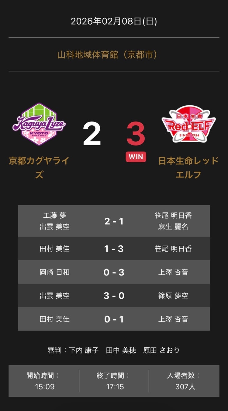 ノジマTリーグ 2025-2026シーズン 公式戦 2月8日開催 京都カグヤライズ vs 日本生命レッドエルフ 試合結果