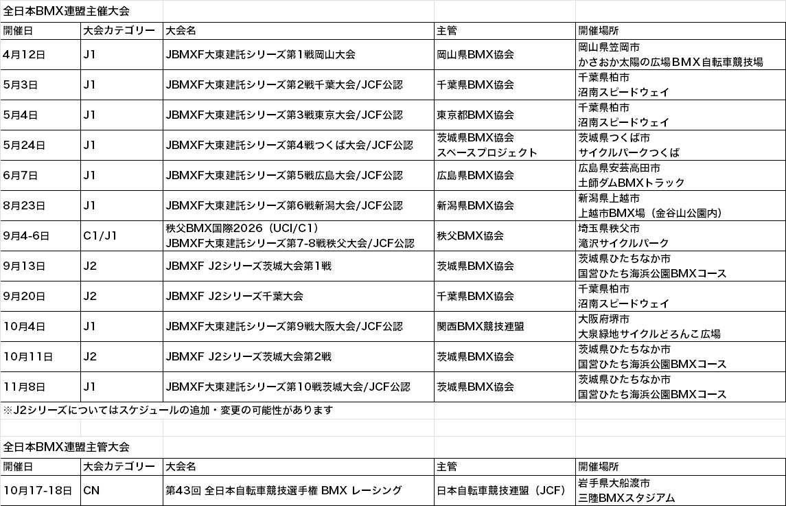 2026年度 全日本BMX連盟主催および主管大会スケジュール発表
