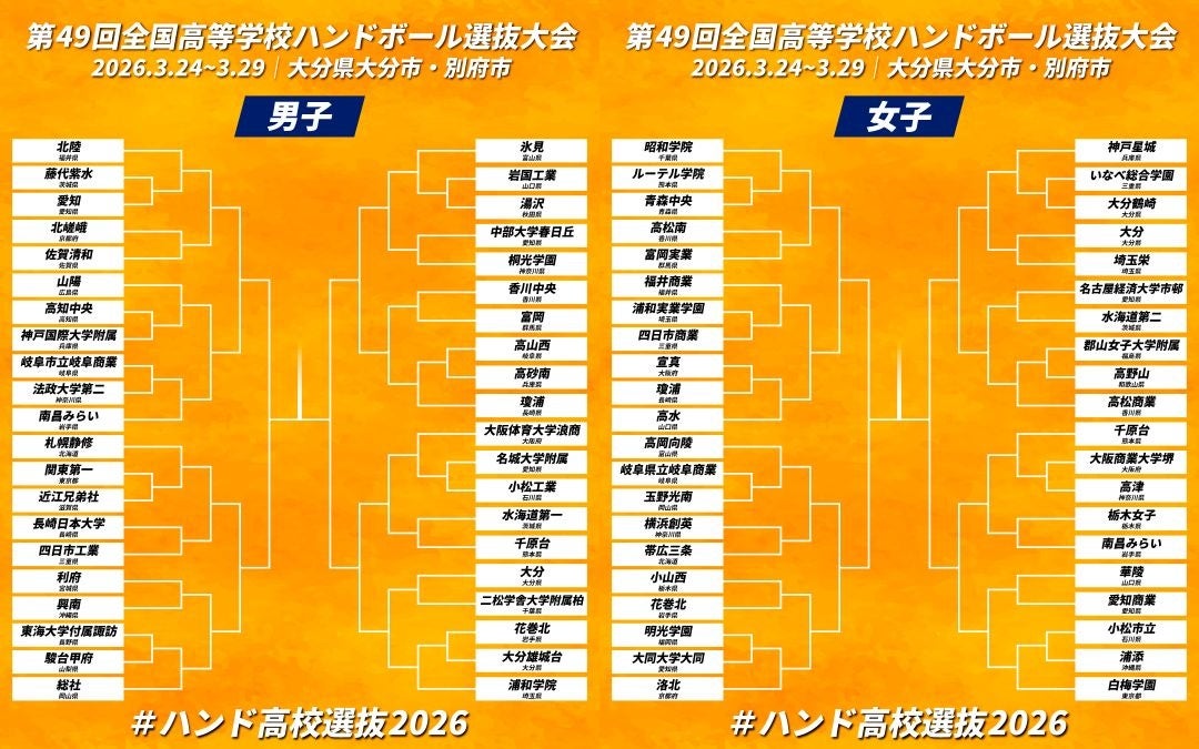 【組み合わせ決定】第49回全国高等学校ハンドボール選抜大会　抽選結果