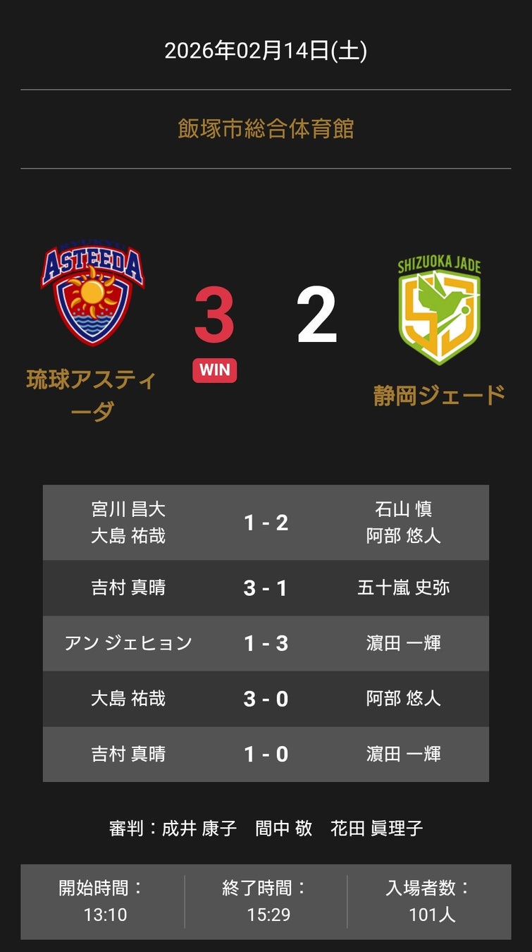 ノジマTリーグ 2025-2026 公式戦 2月14日開催 琉球アスティーダ vs 静岡ジェード 試合結果