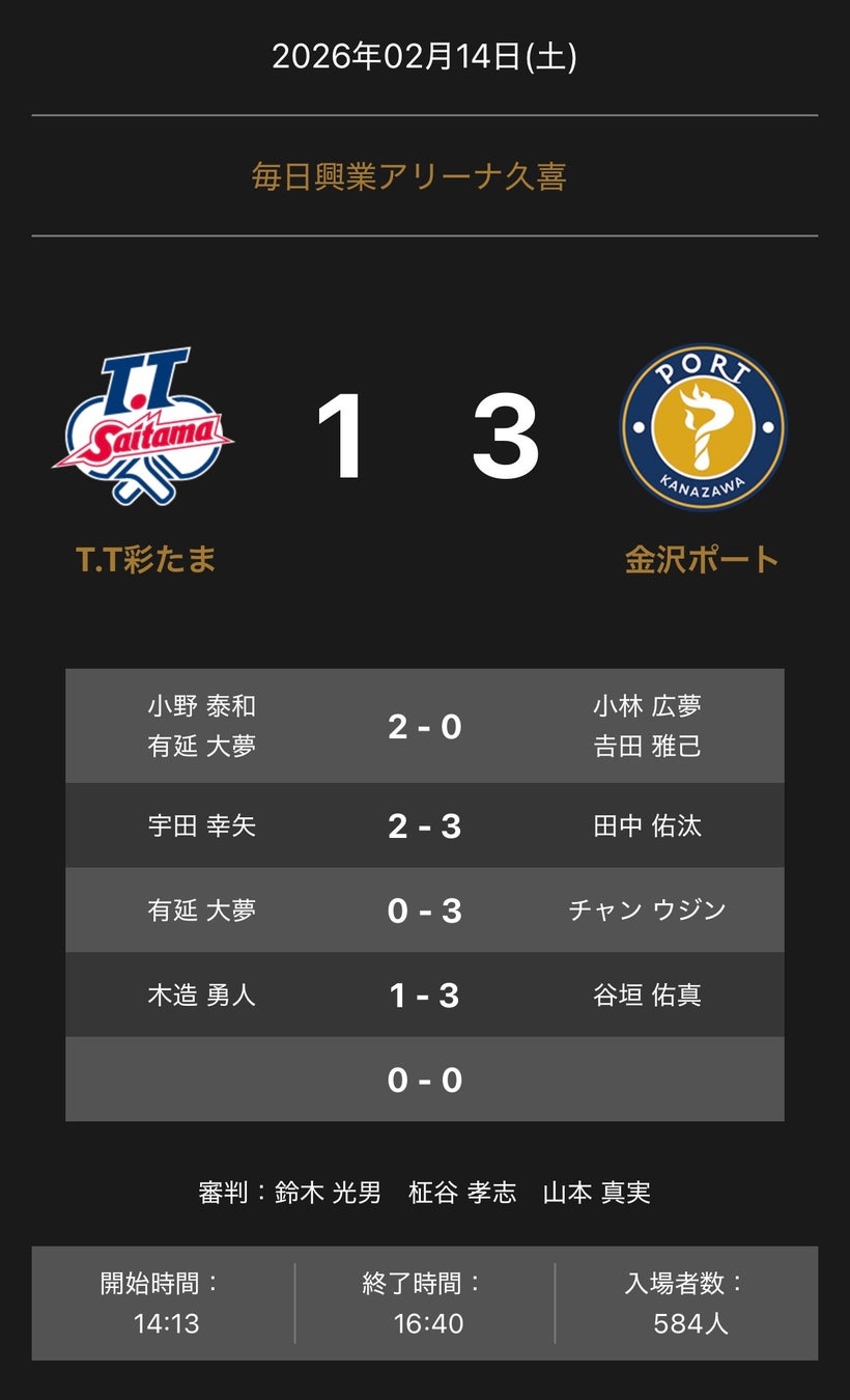 ノジマＴリーグ 2025-2026 公式戦 2月14日開催 T.T彩たま vs 金沢ポート 試合結果