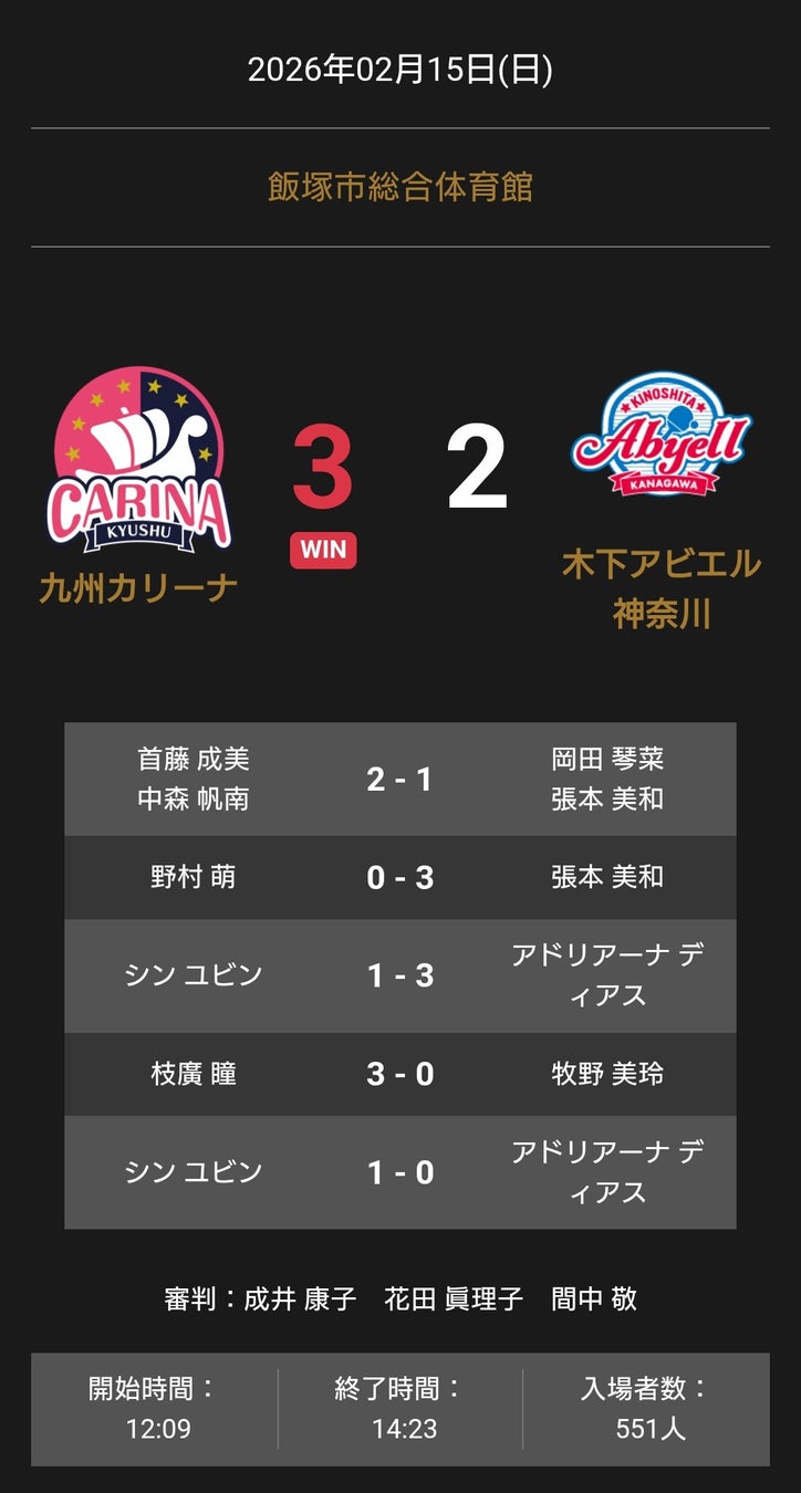 ノジマTリーグ 2025-2026 公式戦 2月15日開催 九州カリーナ vs 木下アビエル神奈川 試合結果