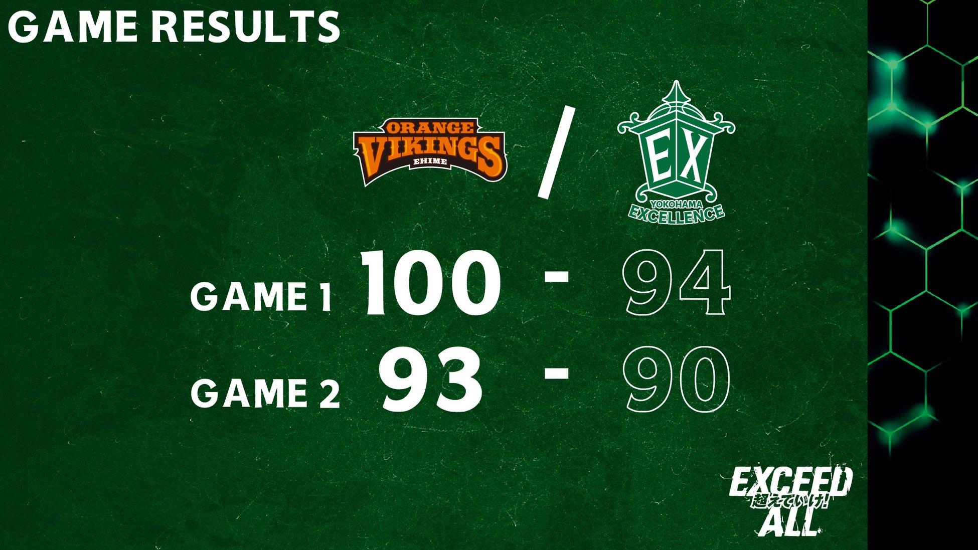 【横浜エクセレンス】ホームでは唯一同一カード連敗となっていた愛媛オレンジバイキングスとのアウェー戦！スティーブン・ハートのデビューも！