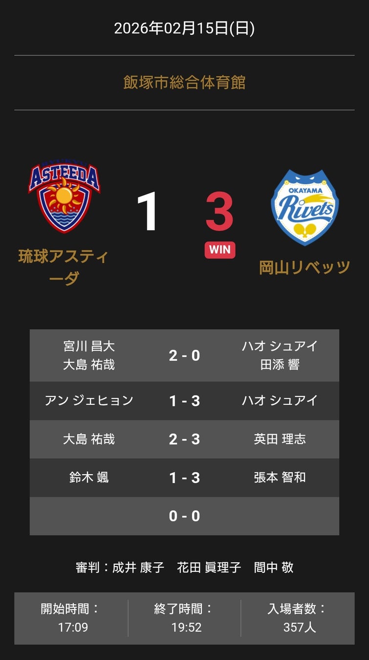 ノジマTリーグ 2025-2026 公式戦 2月15日開催 琉球アスティーダ vs 岡山リベッツ 試合結果