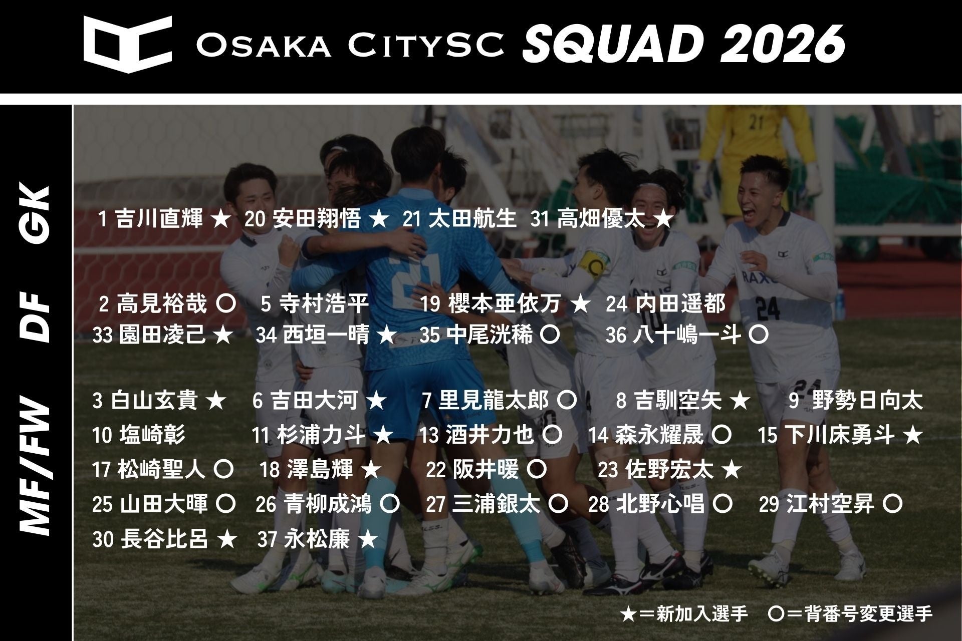 2026シーズンの登録選手および背番号について