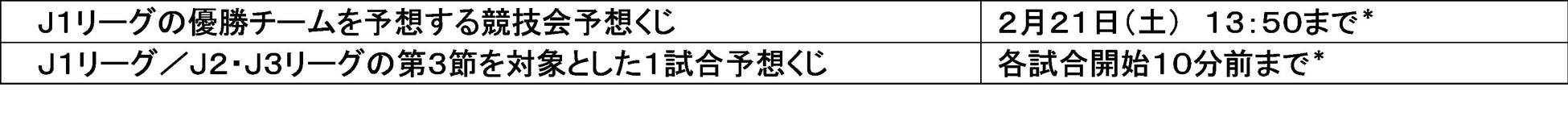 １番人気はどのクラブ？明治安田Ｊリーグ百年構想リーグを対象とした「ＷＩＮＮＥＲ」Ｊ１優勝チーム予想の投票状況をご紹介！
