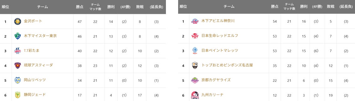 前週試合結果＆次回開催見どころ　2月20日版