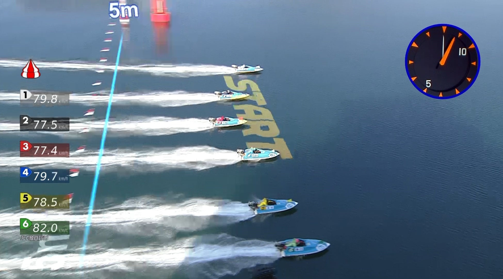 ボートレースにおけるスピード表示を「プレミアムGⅠスピードクイーンメモリアル」で実施