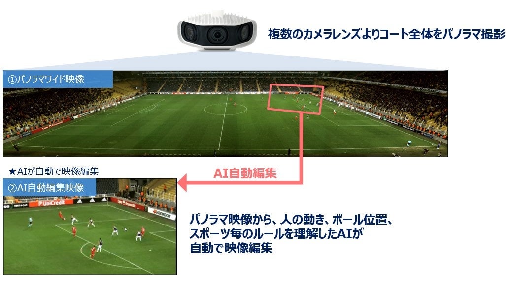 【3/1開催】「2025-2026 リーグＨジュニアカップ」全6試合をAIスポーツ映像ソリューション「STADIUM TUBE 」でマルチアングルライブ配信！