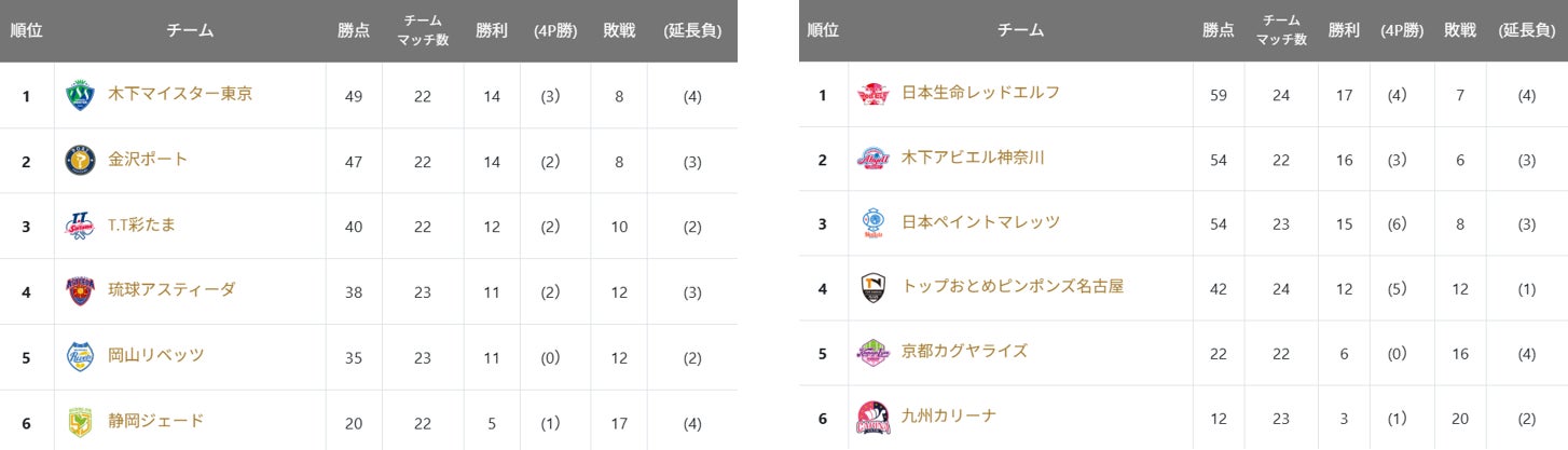 前週試合結果＆次回開催見どころ　2月27日版