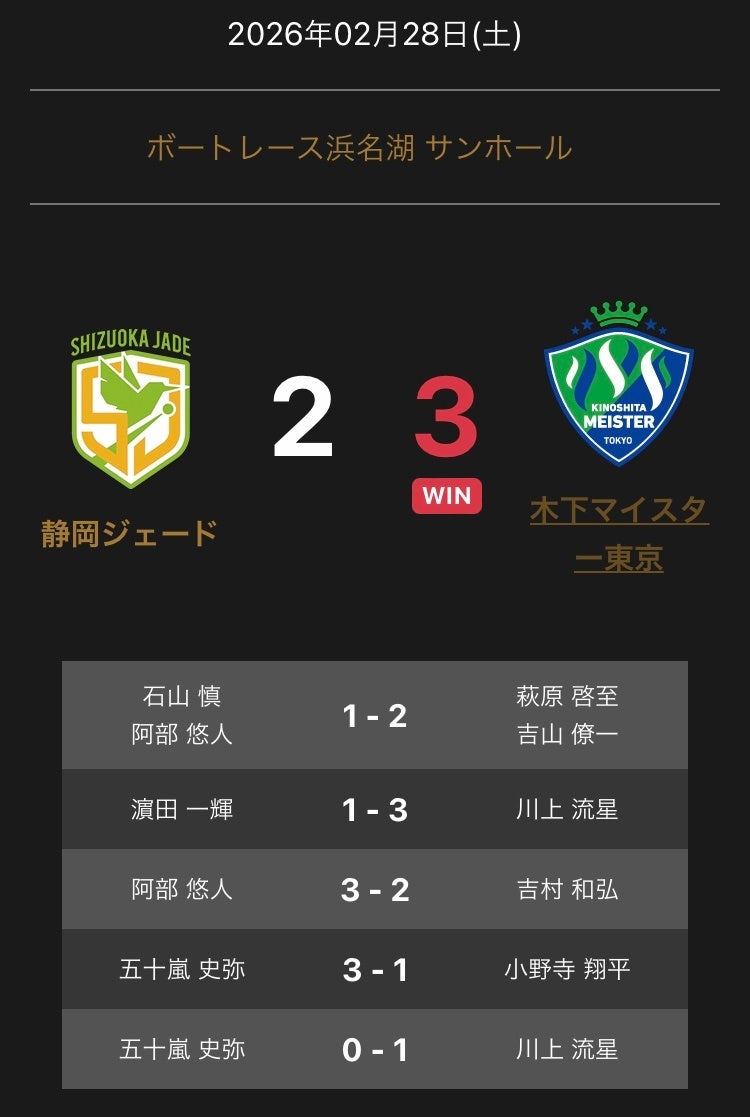 ノジマＴリーグ 2025-2026シーズン 公式戦 2月28日開催 静岡ジェードvs 木下マイスター東京　試合結果