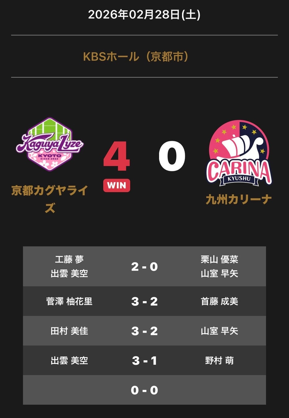 ノジマＴリーグ 2025-2026シーズン 公式戦 2月28日(土)開催 　京都カグヤライズ vs 九州カリーナ　試合結果