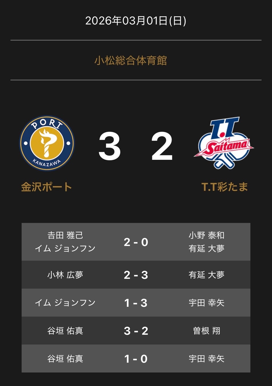 ノジマＴリーグ 2025-2026シーズン 公式戦 3月1日(日)開催 金沢ポート vs T.T彩たま 試合結果