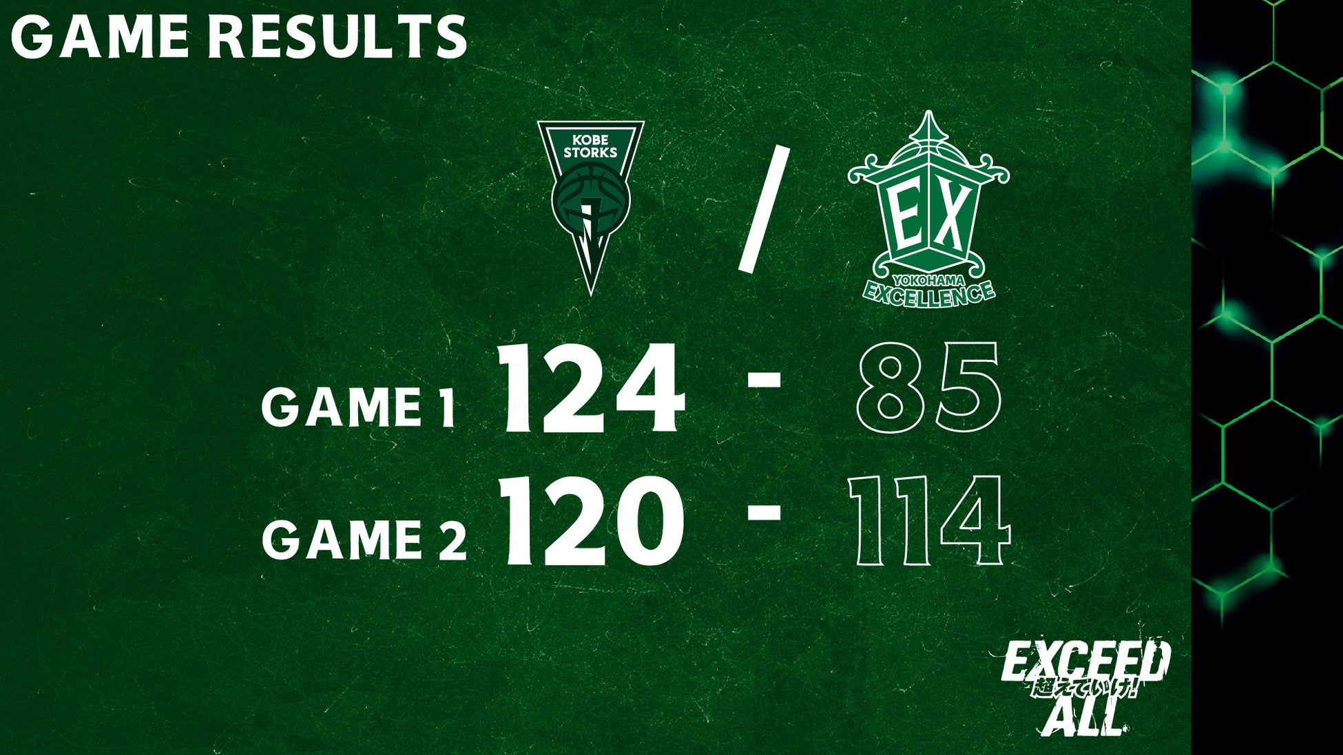 【横浜エクセレンス】西地区首位、神戸ストークスとの「GREEN DERBY」2ndラウンド！アウェーで迎えた西地区首位との大一番！