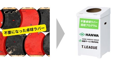 社会貢献プロジェクト「不要卓球ラバー回収プログラム」　プレーオフ会場にて開催
