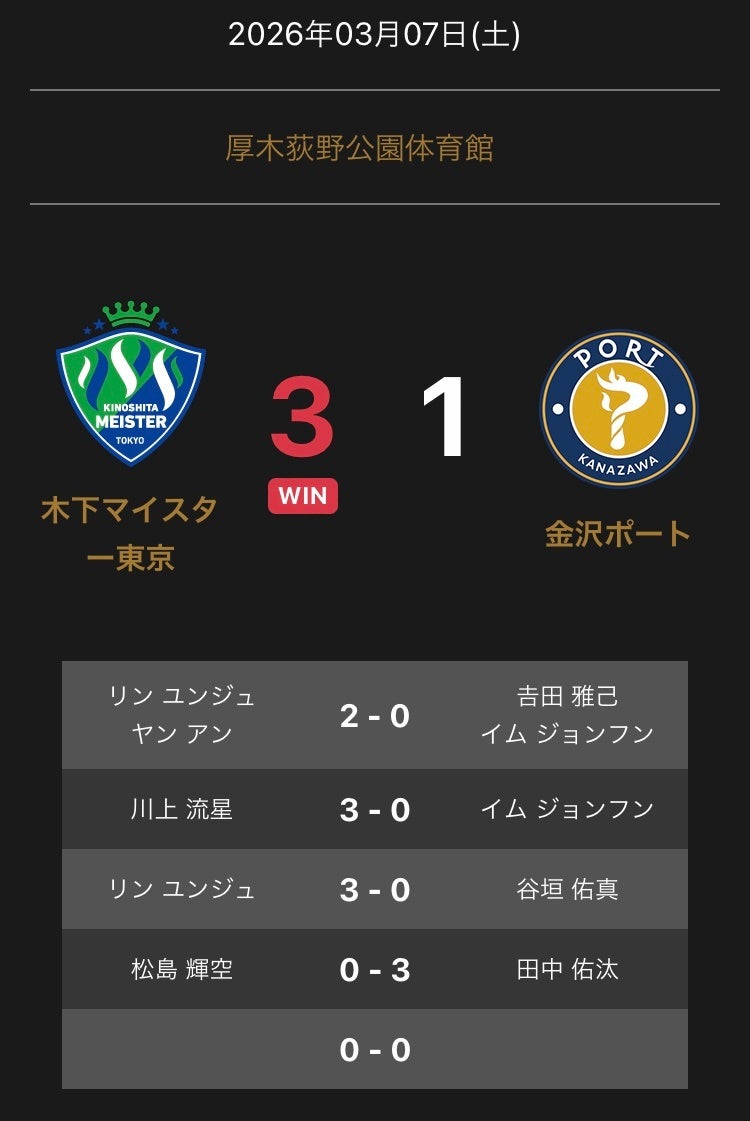 ノジマＴリーグ 2025-2026シーズン 公式戦 3月7日開催 木下マイスター東京vs 金沢ポート 試合結果