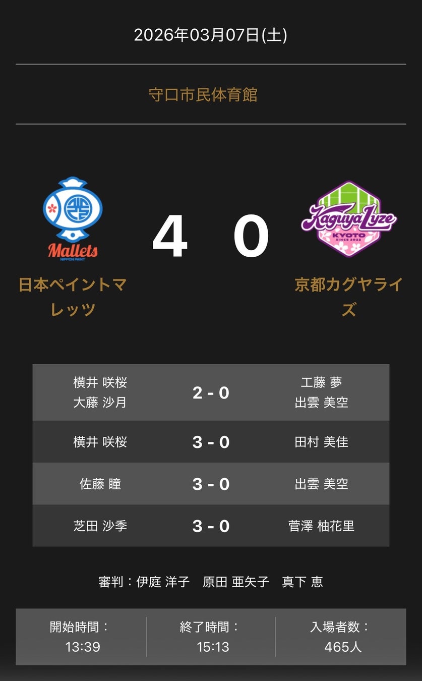 ノジマＴリーグ 2025-2026 公式戦 3月7日開催 日本ペイントマレッツ vs 京都カグヤライズ 試合結果