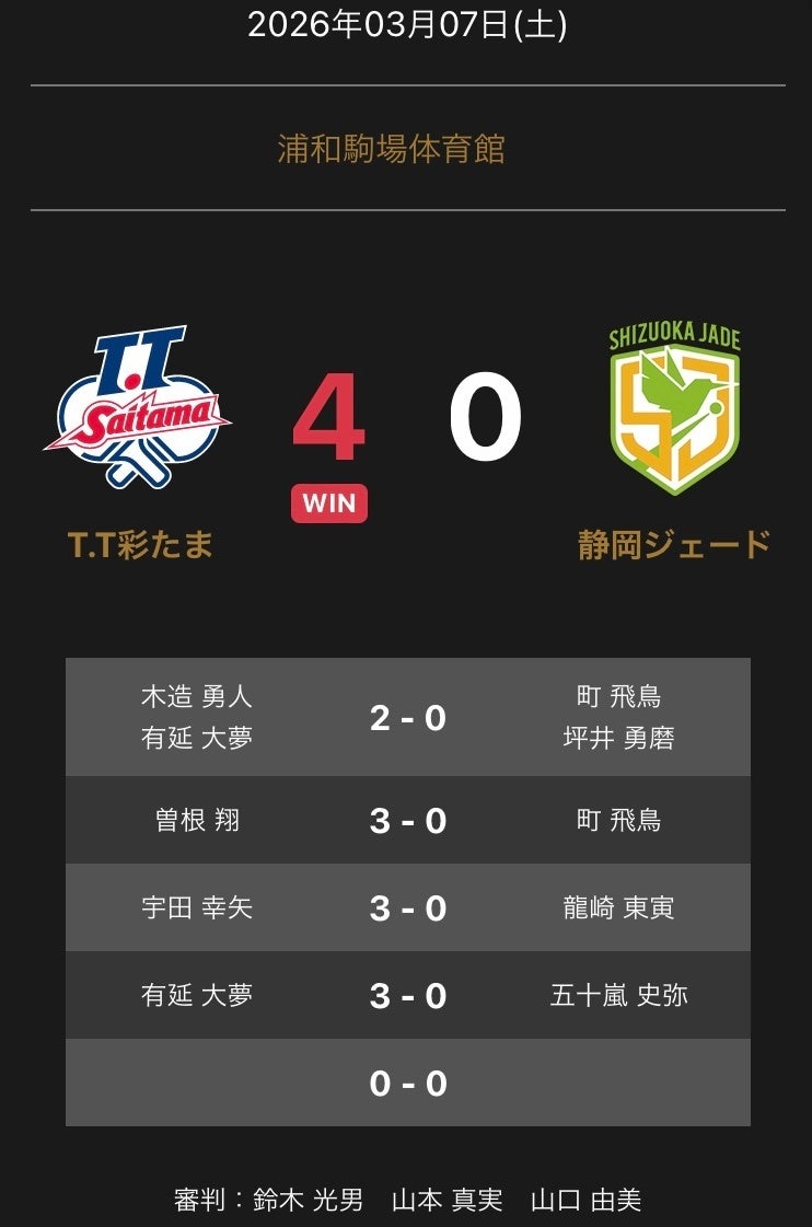 ノジマＴリーグ 2025-2026シーズン 公式戦 3月7日開催 T.T彩たまvs 静岡ジェード試合結果